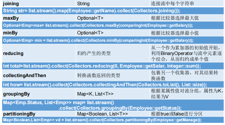 Collectors