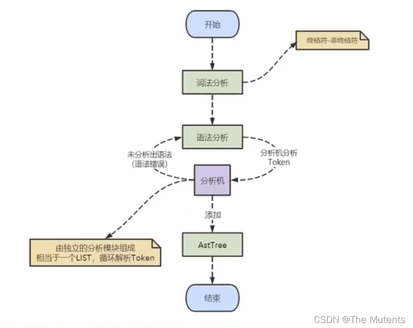 analytical_process