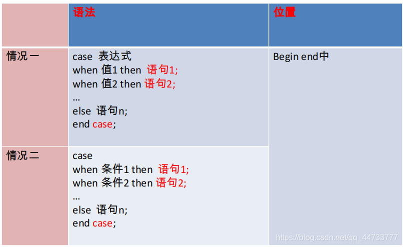 case