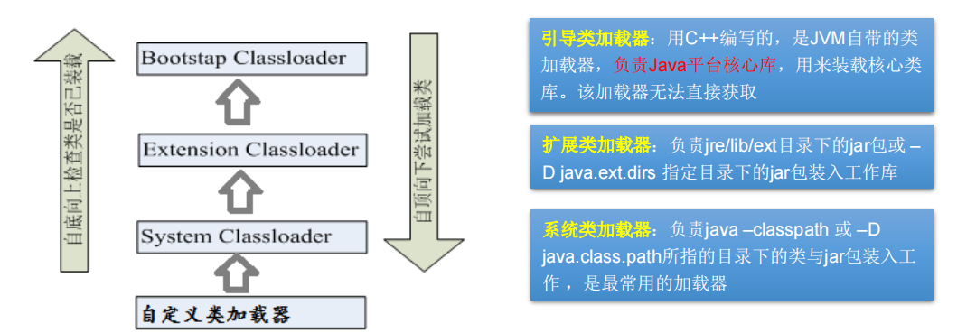 ClassLoader