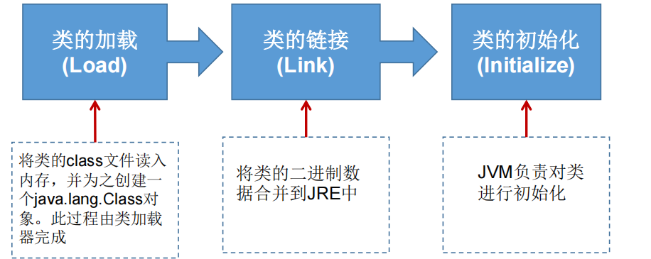 class_loading_process