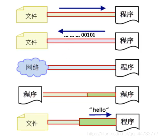 Data Source