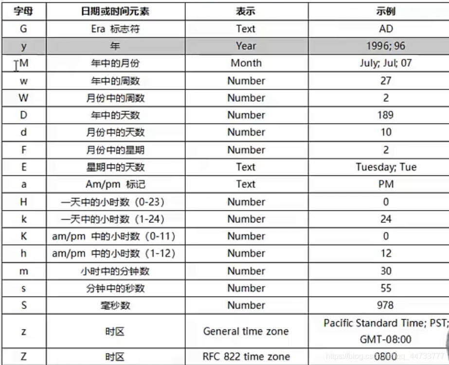 格式化字符的含义