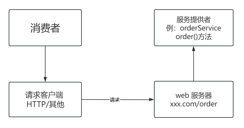 http-service