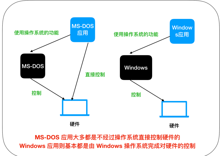 image-20220502133021389