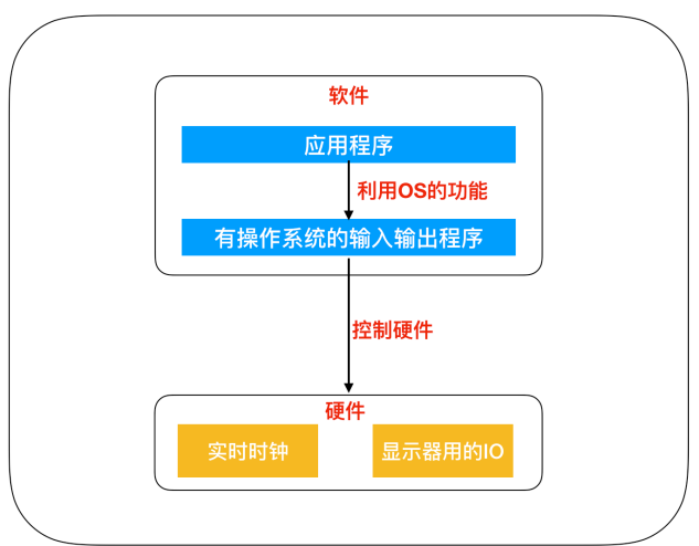 image-20220502141800482