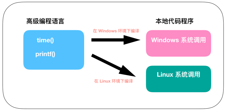 image-20220502142241737