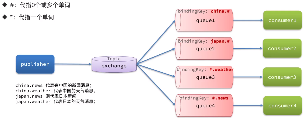 image-20240114222549934