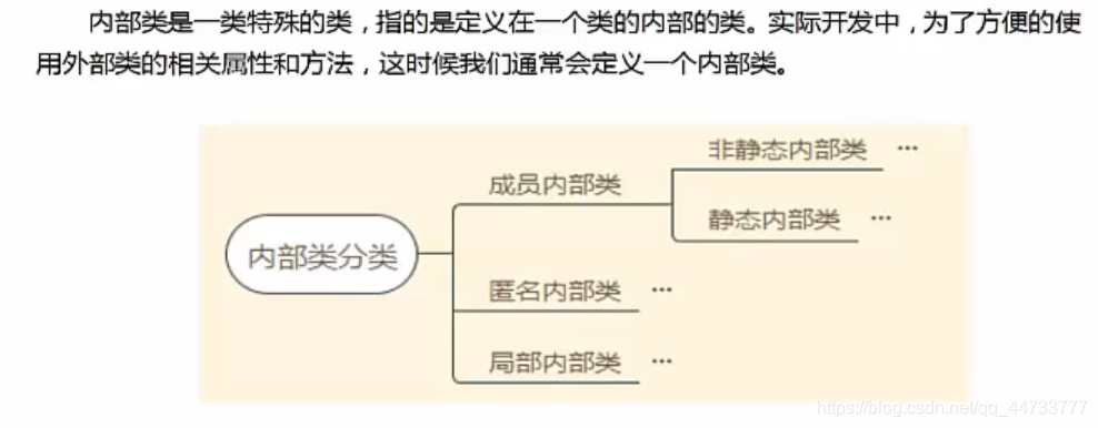 内部类介绍