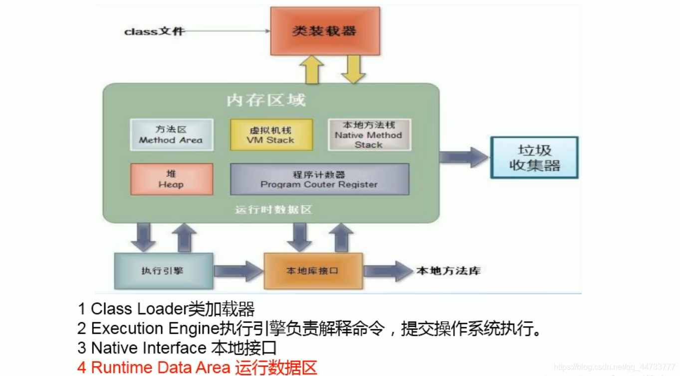 JVM 内存结构图