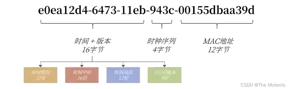 original_uuid