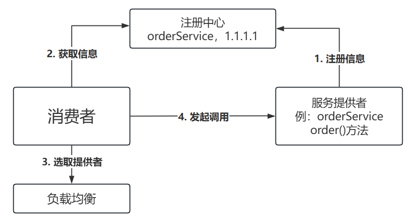 register-center