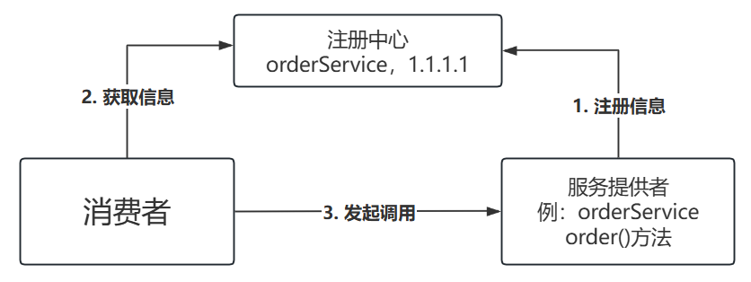 register-center