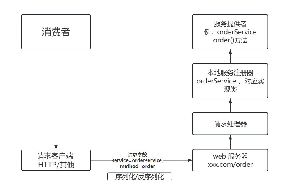 rpc-service