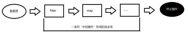 stream_step
