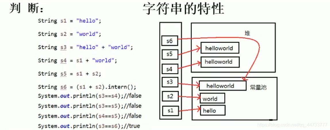 字符串特性