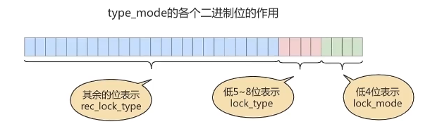 type_mode