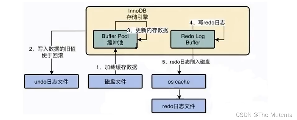 write_ahead_log